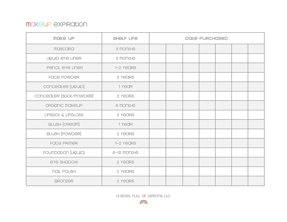 Make up Expiration Printable via A Bowl Full of Lemons