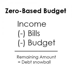 zero-based-budget